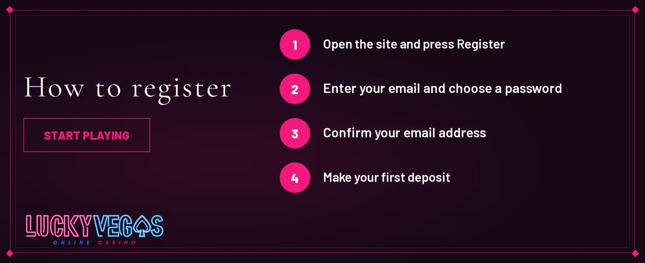 Verify four registration stages.
