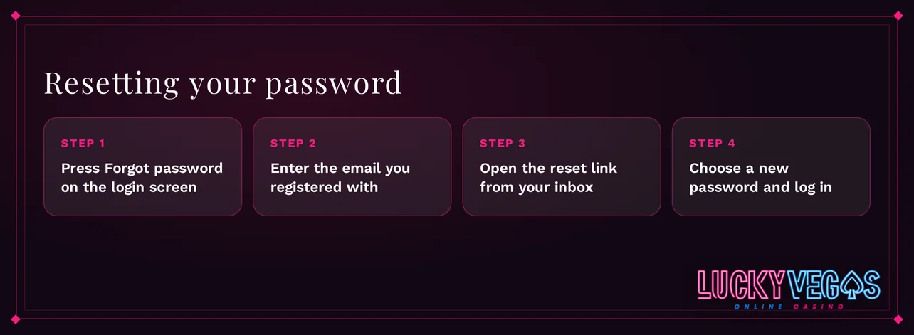 Reset password recovery steps